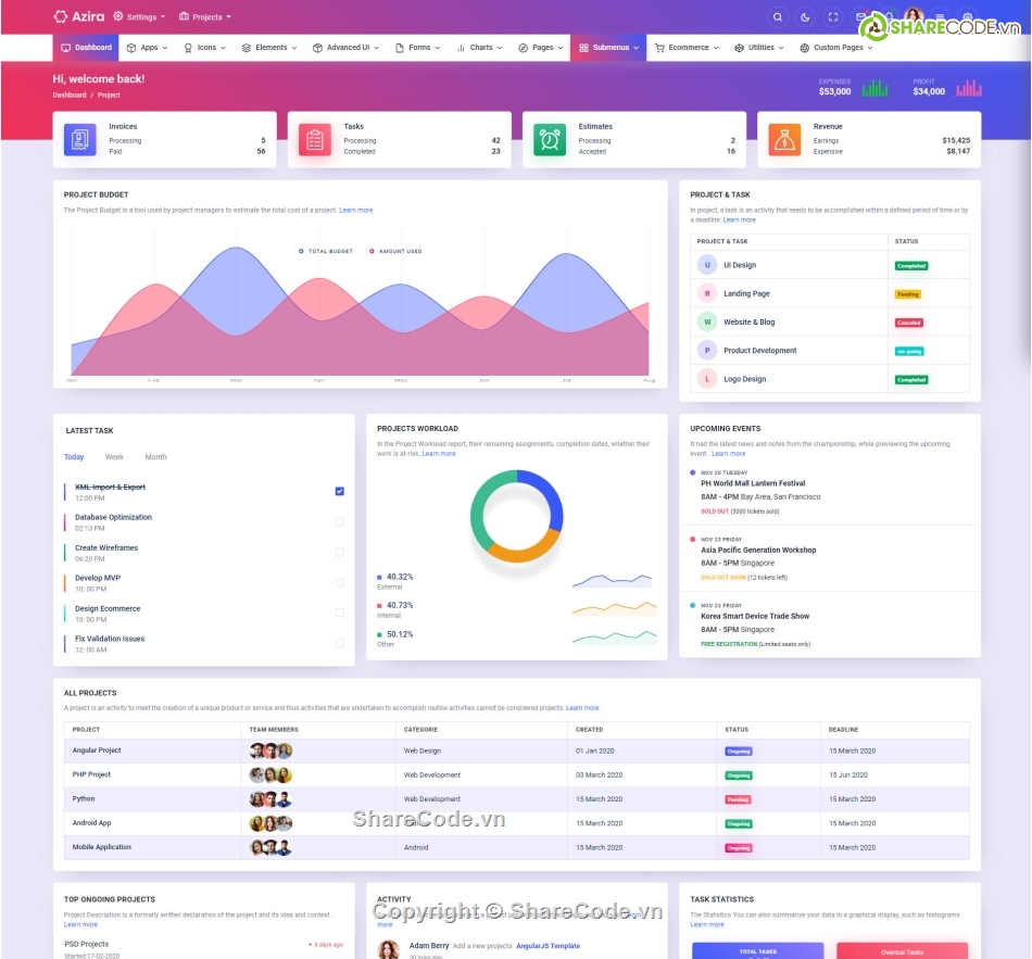 Admin Dashboard,Dashboard Azira,HTML Template,Admin Dashboard Template,Template